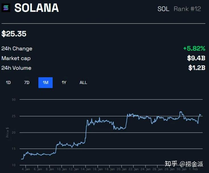 solana今日价格(solana最新价格)