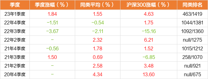 东方红7号收益怎么样(东方红4号业绩)