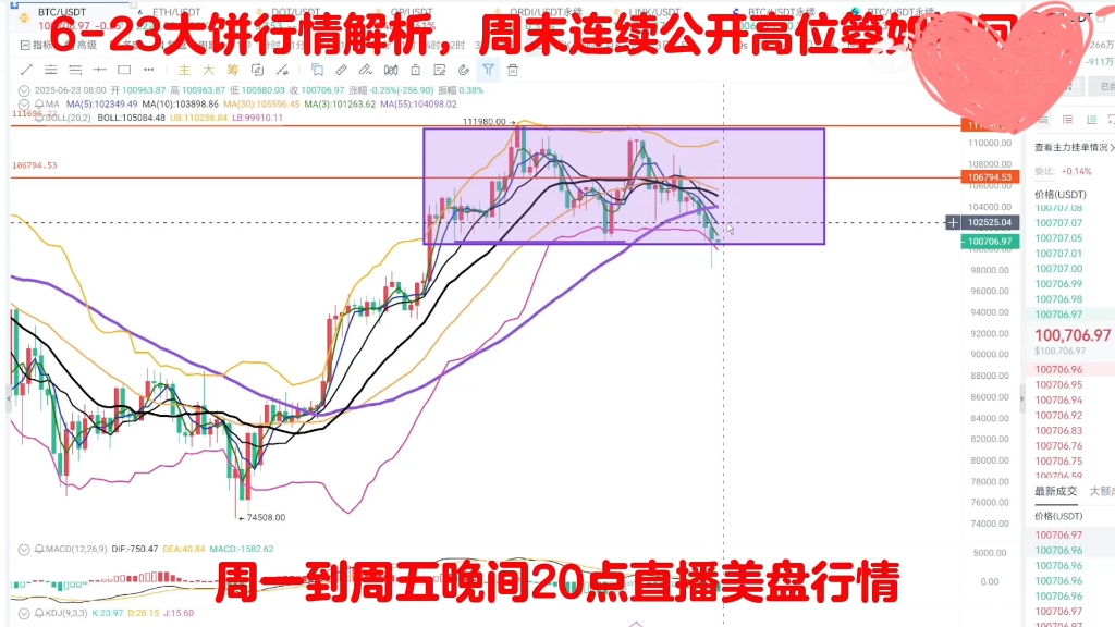 比特行情(比特行情走势图)