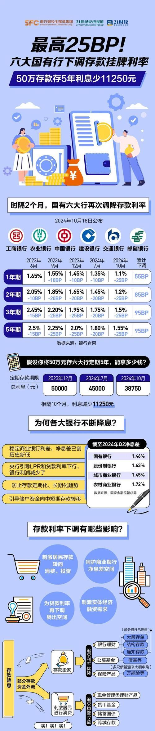 农行信用卡提现利息怎么算(农行的信用卡提现利息高吗)