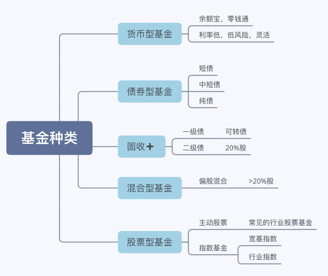 货币基金排名怎么看(货币基金收益排名一览表)