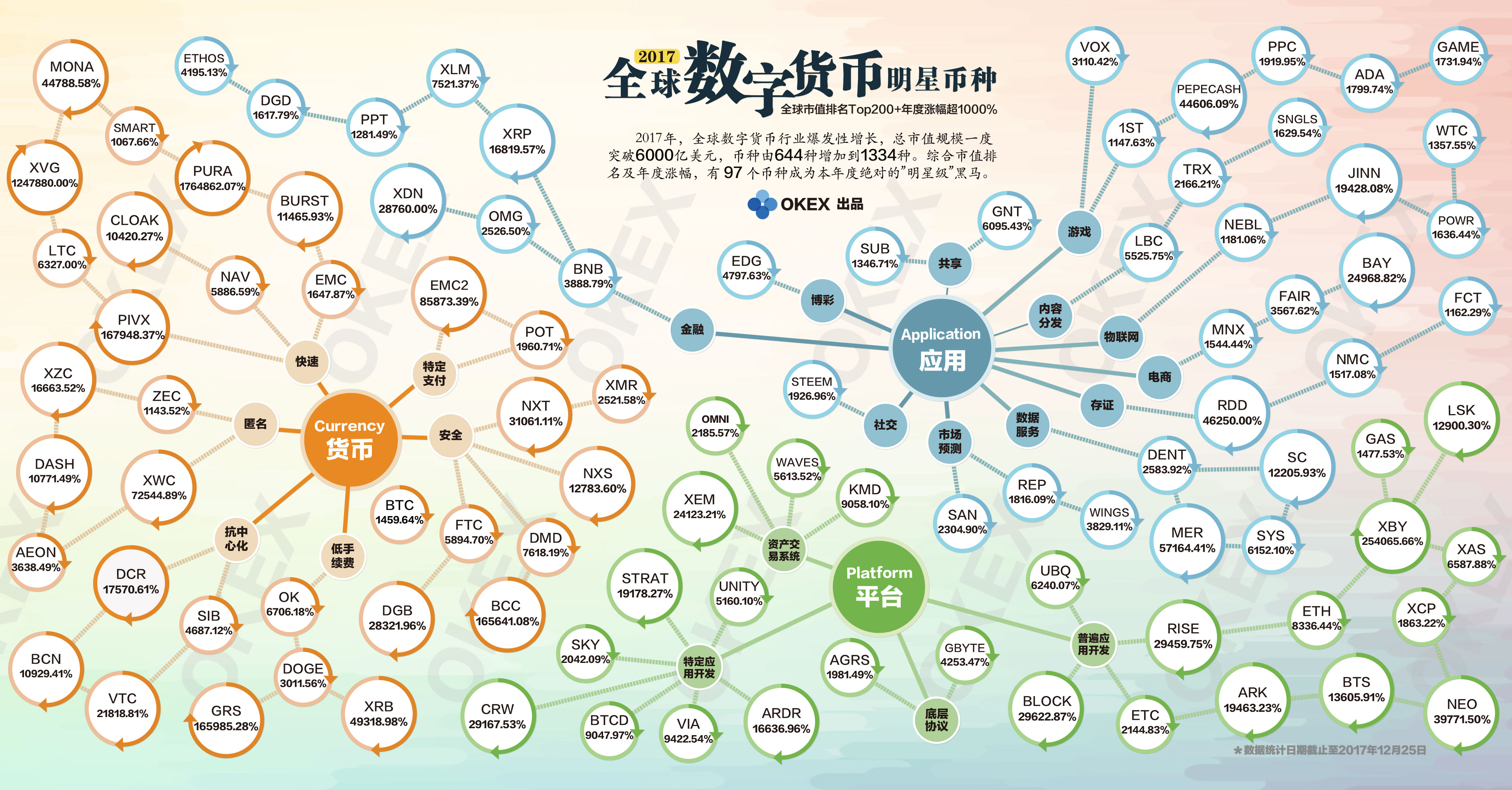 数字货币网(数字货币网关是什么意思)