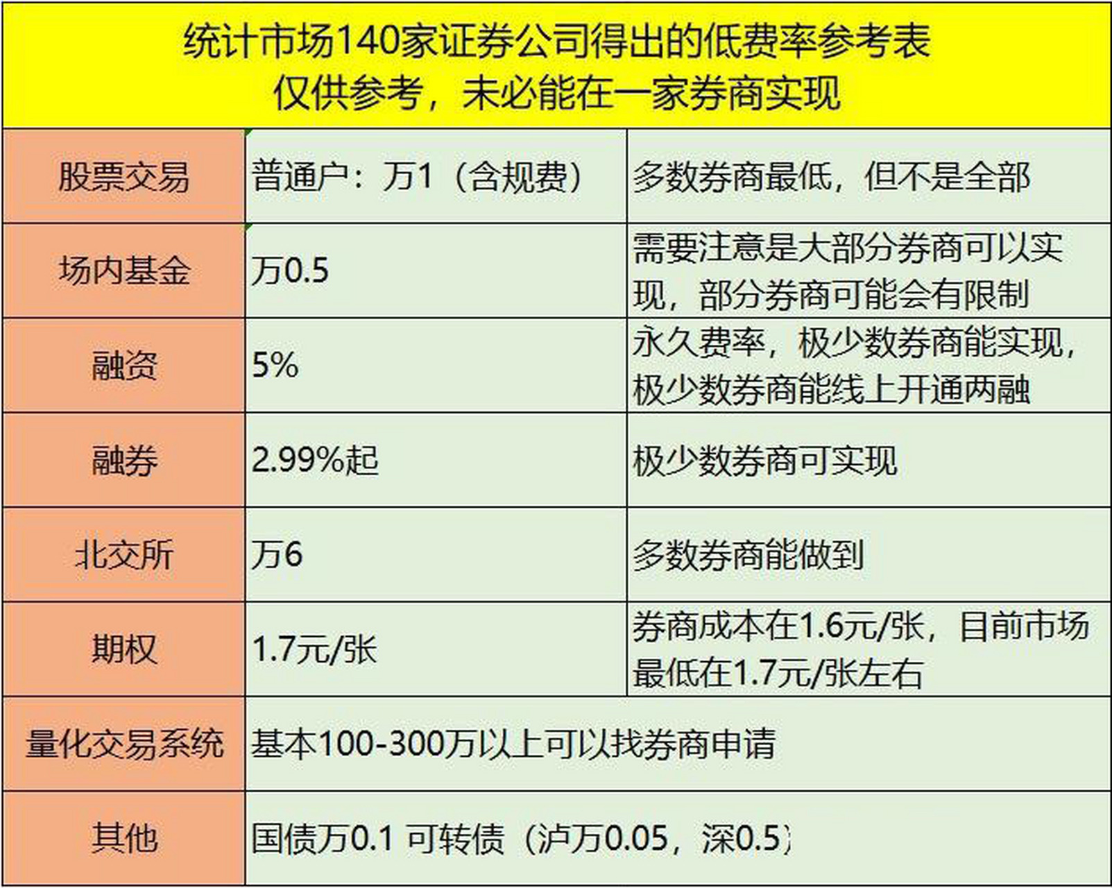 a股交易手续费怎么算(a股手续费怎么算 买卖)