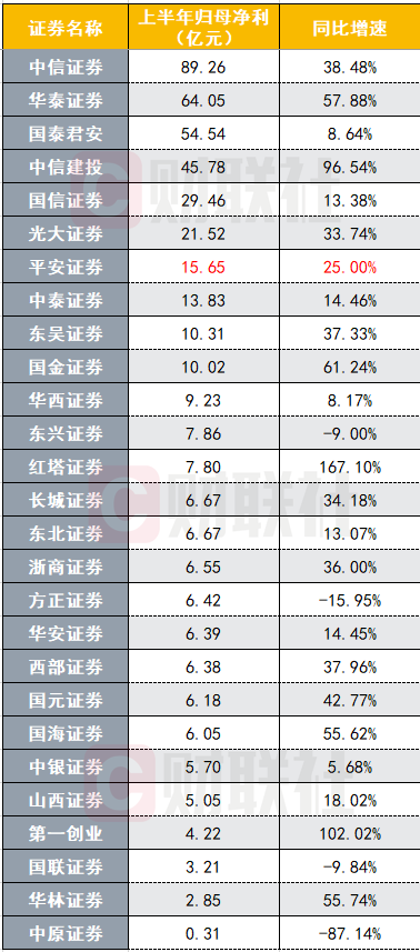 平安证券手续费怎么算(平安证券手续费贵不贵)
