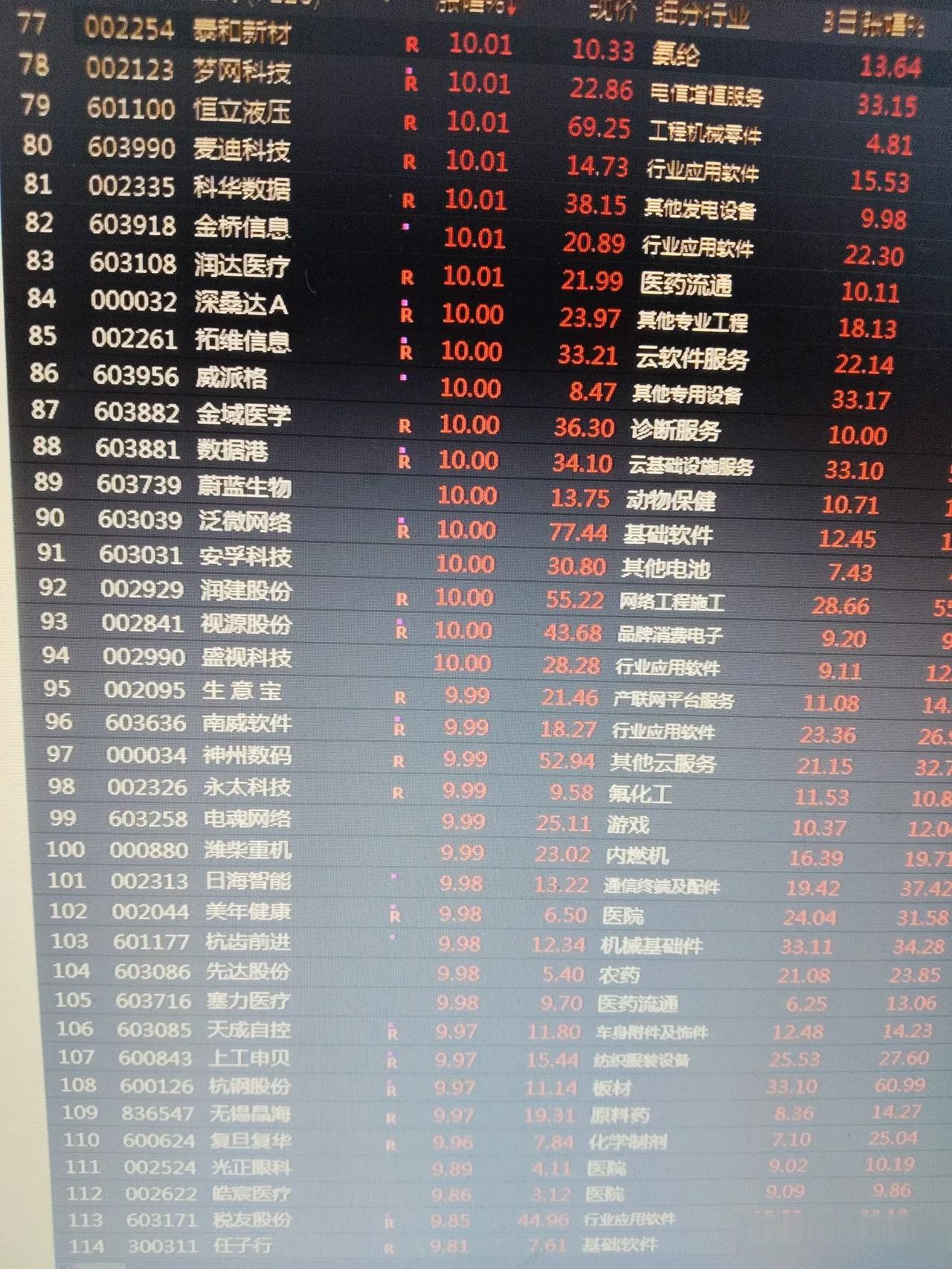 电科院股票怎么样(电科院股票是做什么的)