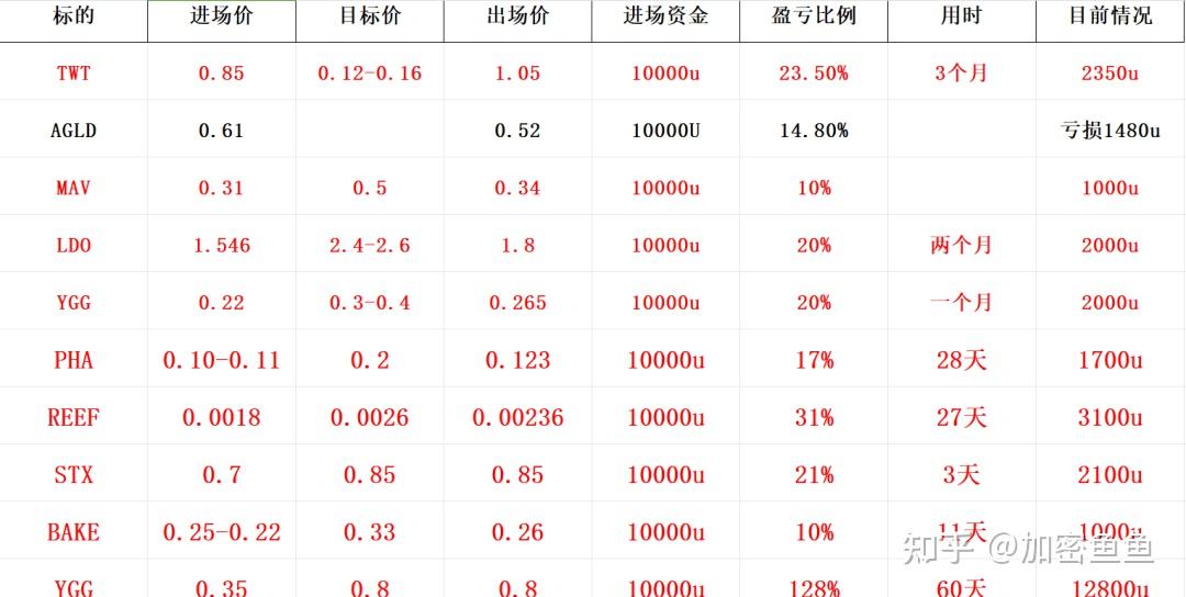 比特最新价格(比特最新价格行情)