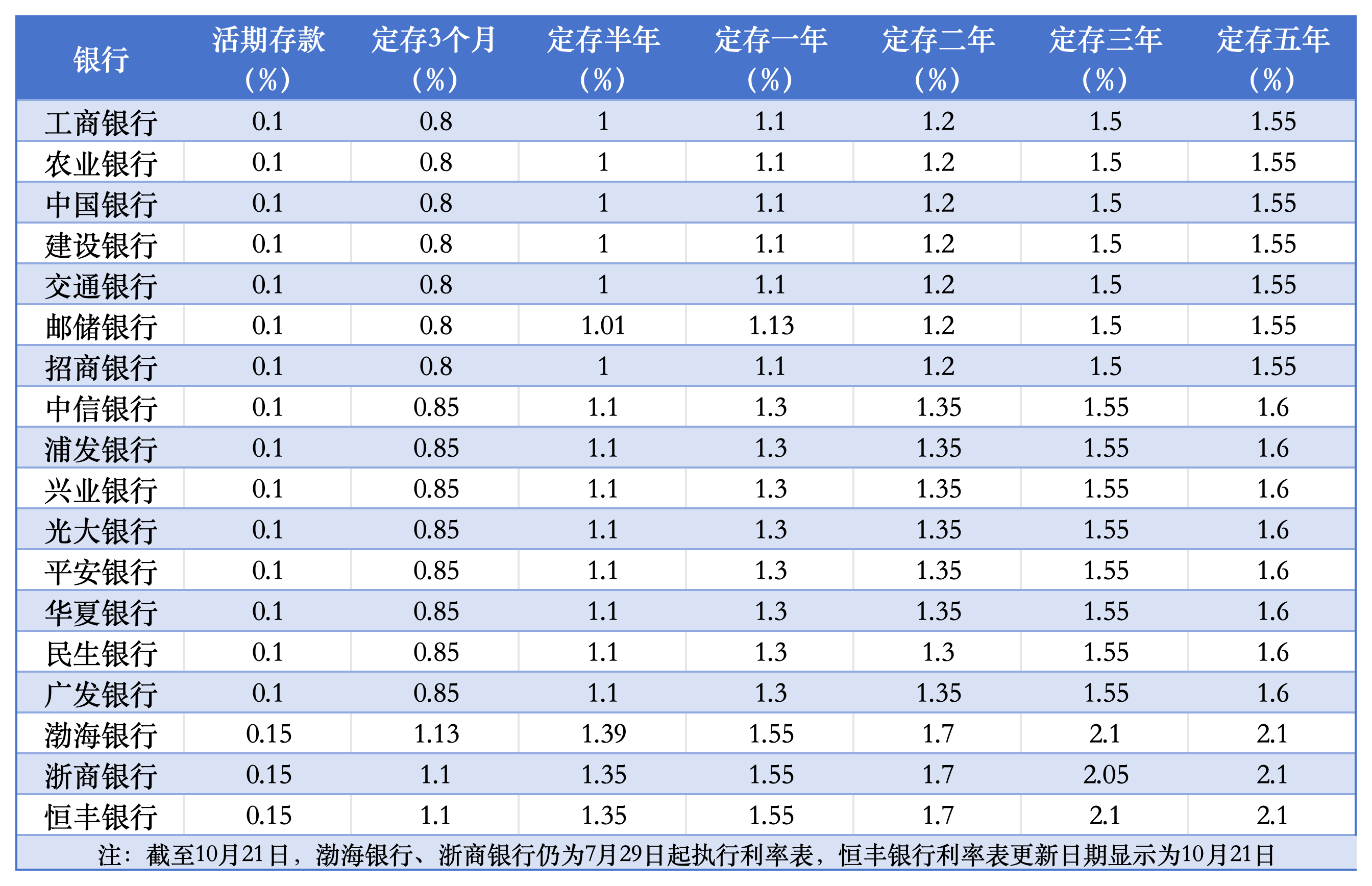 定期存款自动转存利率怎么算(定期存款自动转存利息)