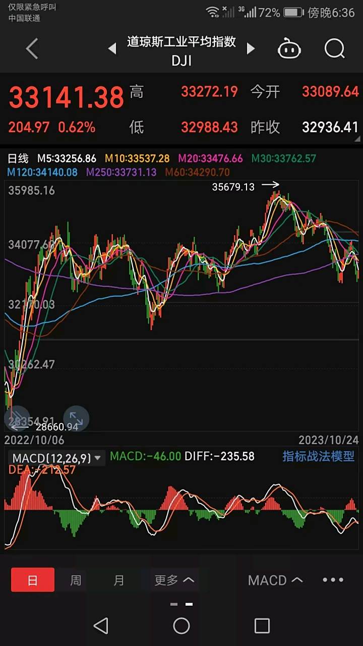 金融危机股市会怎么样(金融危机时股市会如何?)