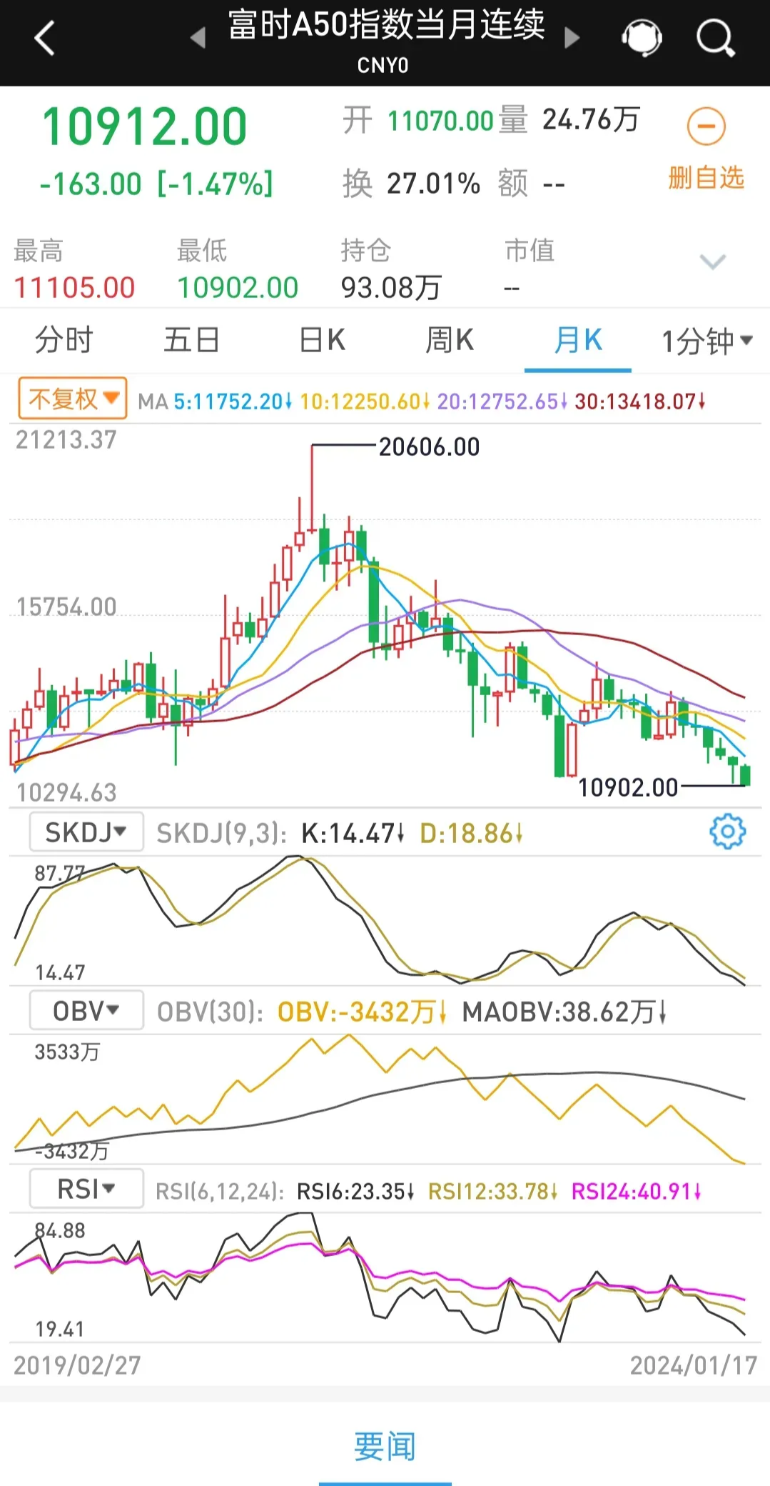 金融危机股市会怎么样(金融危机时股市会如何?)