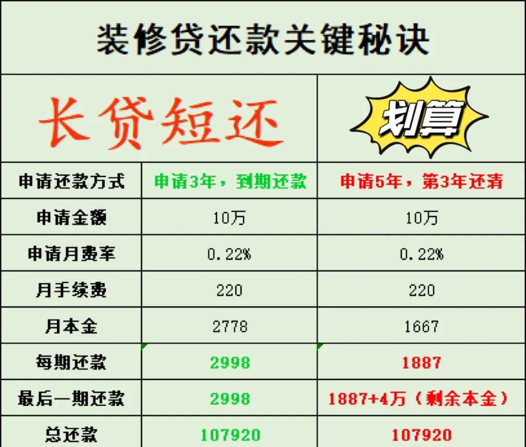 贷款怎么贷啊(如何贷款呢?)