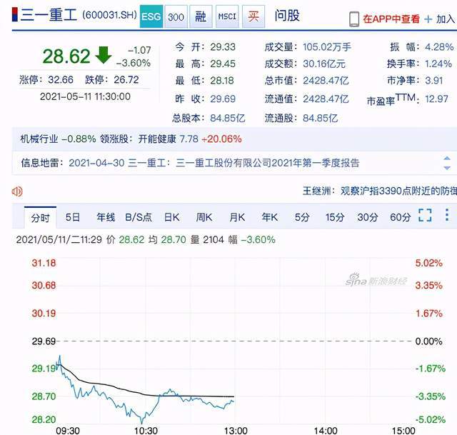 三一重工股票怎么了(三一重工股价怎么了)