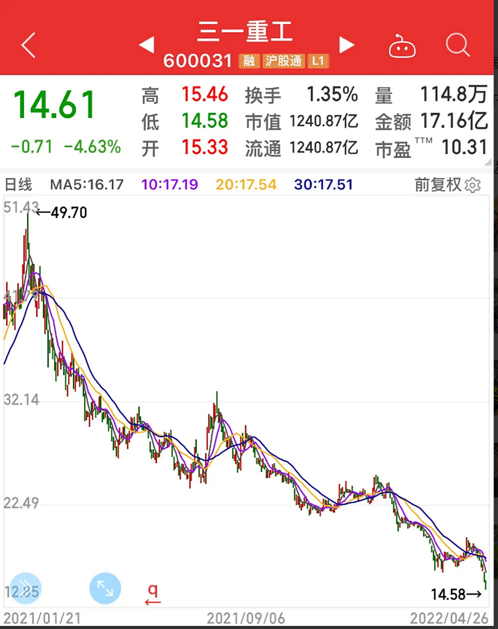 三一重工股票怎么了(三一重工股价怎么了)