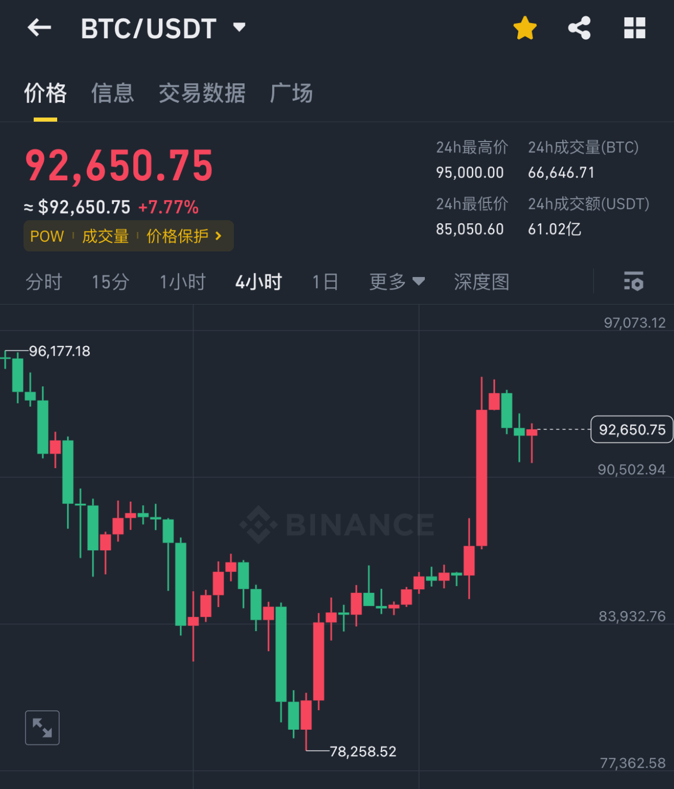 屎币价格走势(屎币价格走势分析)