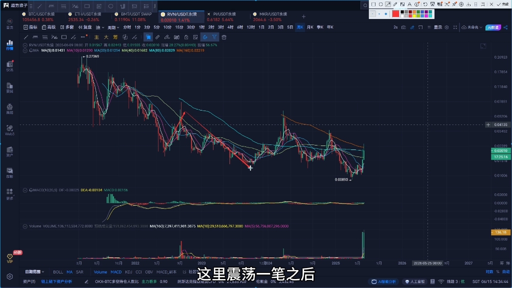 eth走势(ETH走势行情)