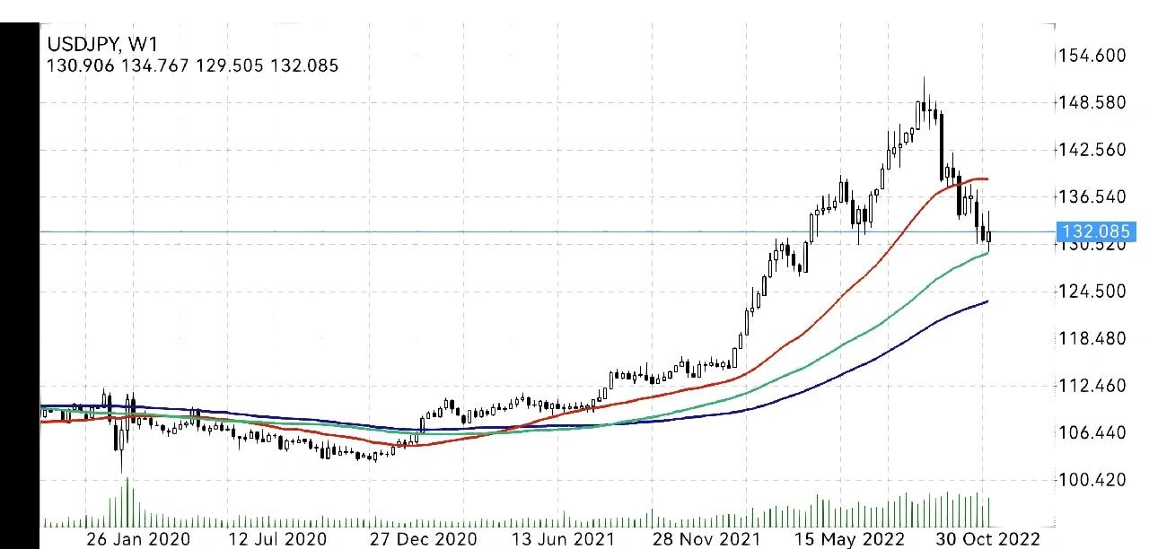 usdt价格走势(usdt今日价格行情)