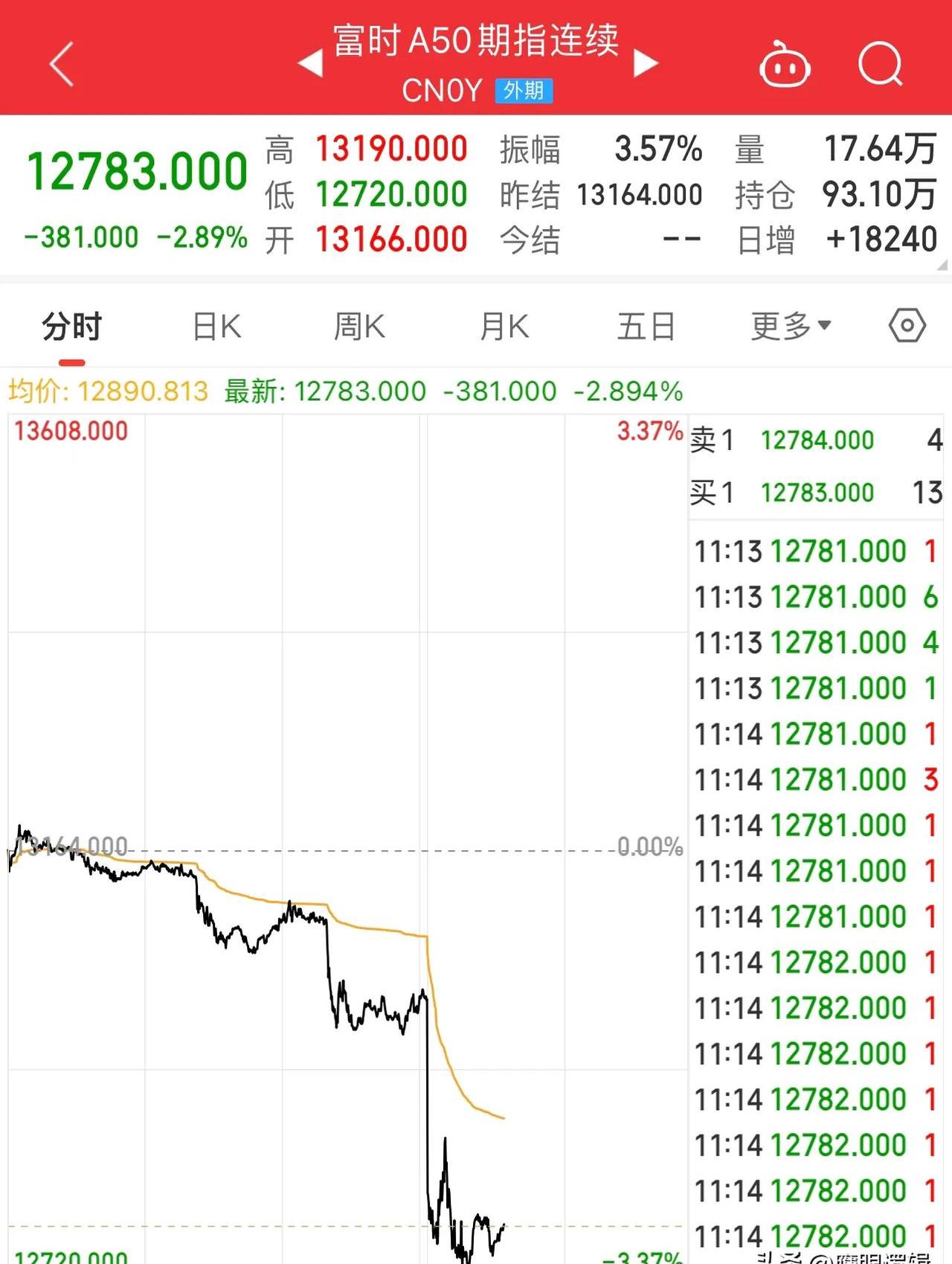 泰达币价格走势(泰达币价格走势图)