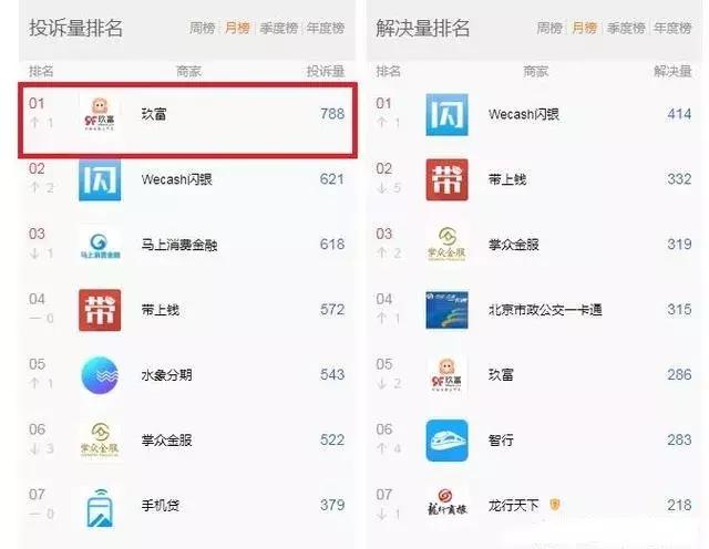 网贷之家怎么没有玖富(网贷之家为什么不更新了)
