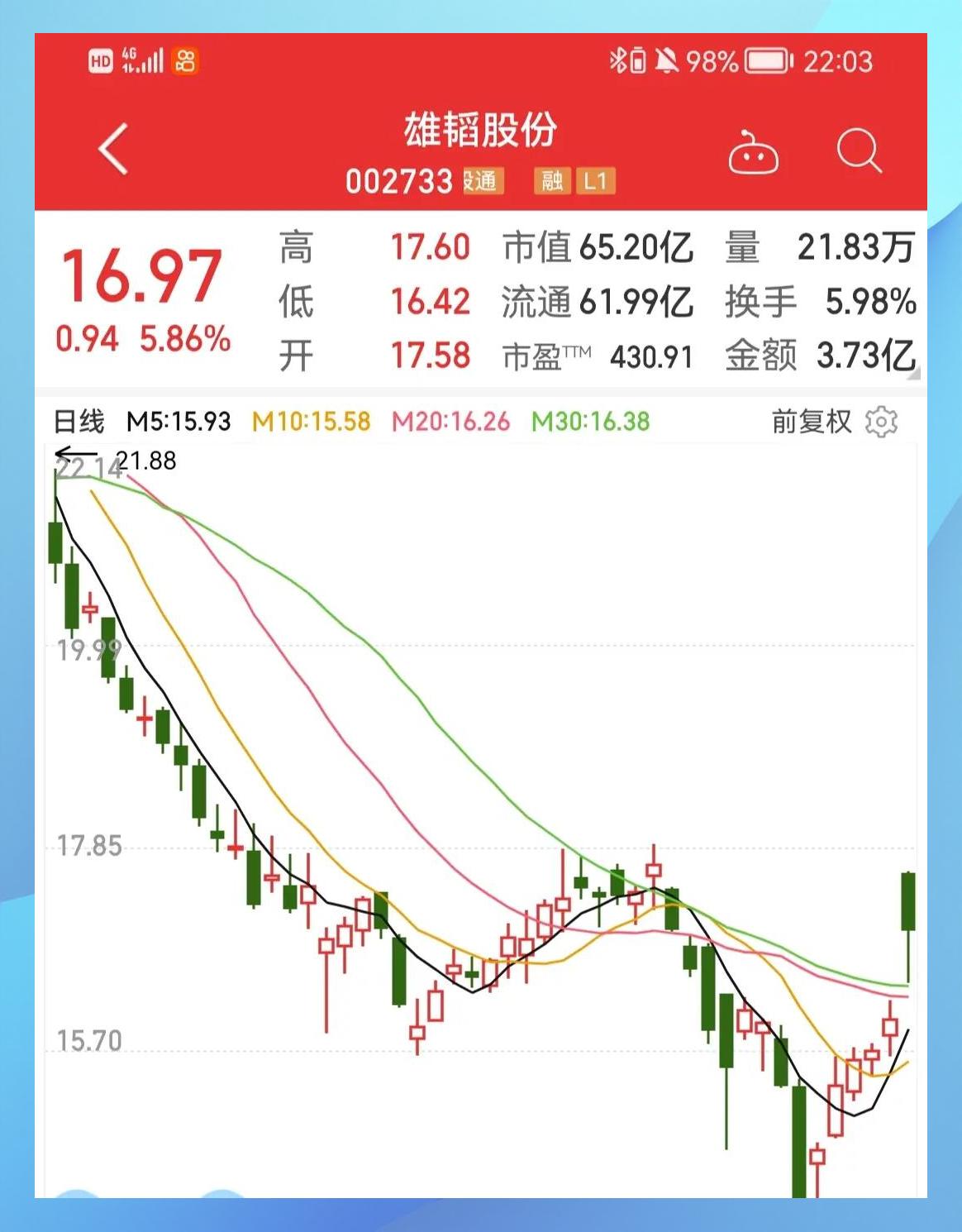 康缘药业股票怎么样(康缘药业股票怎么样知乎)