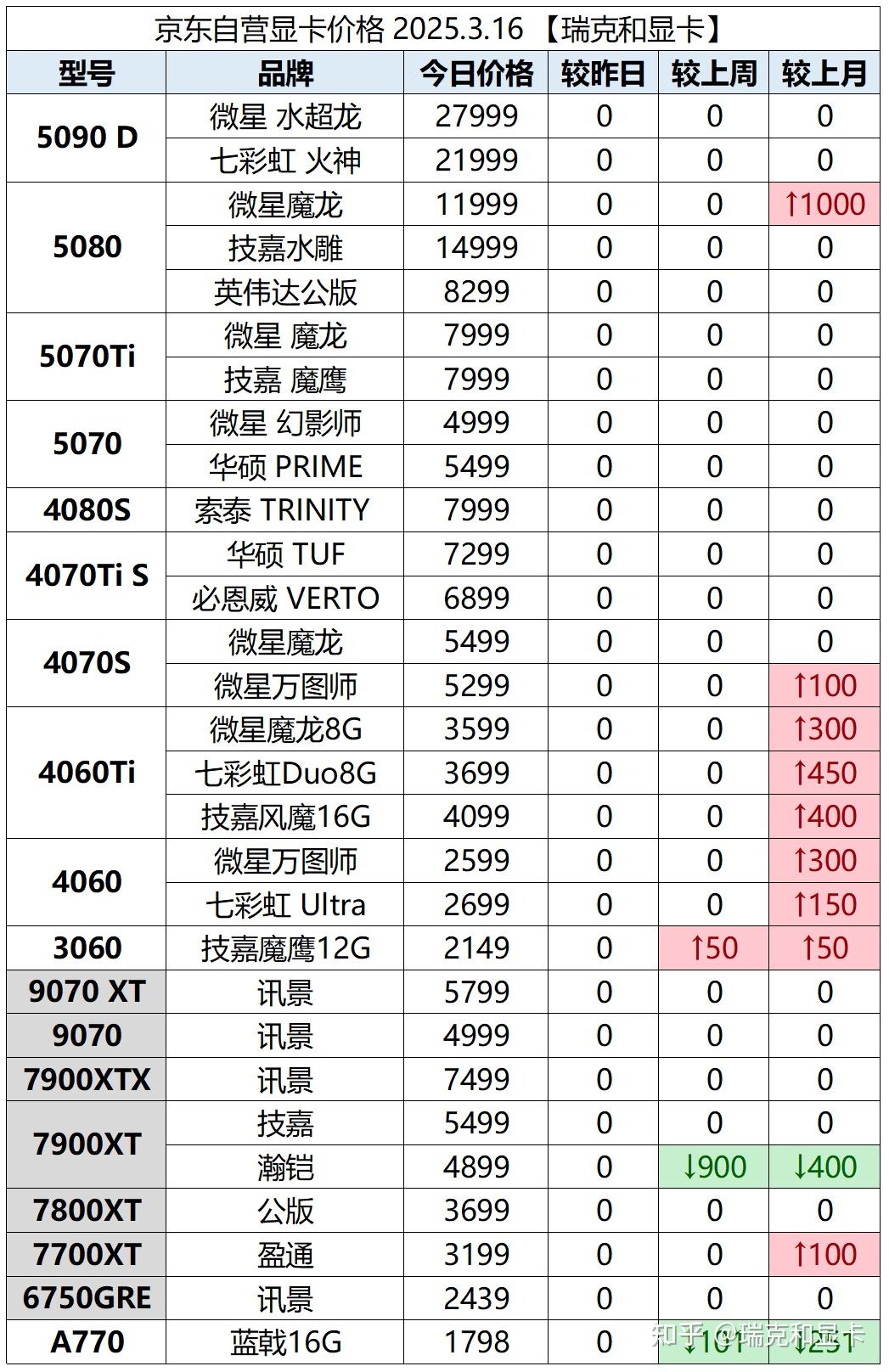 虚拟货币今日价格行情(虚拟币价格今日价格)