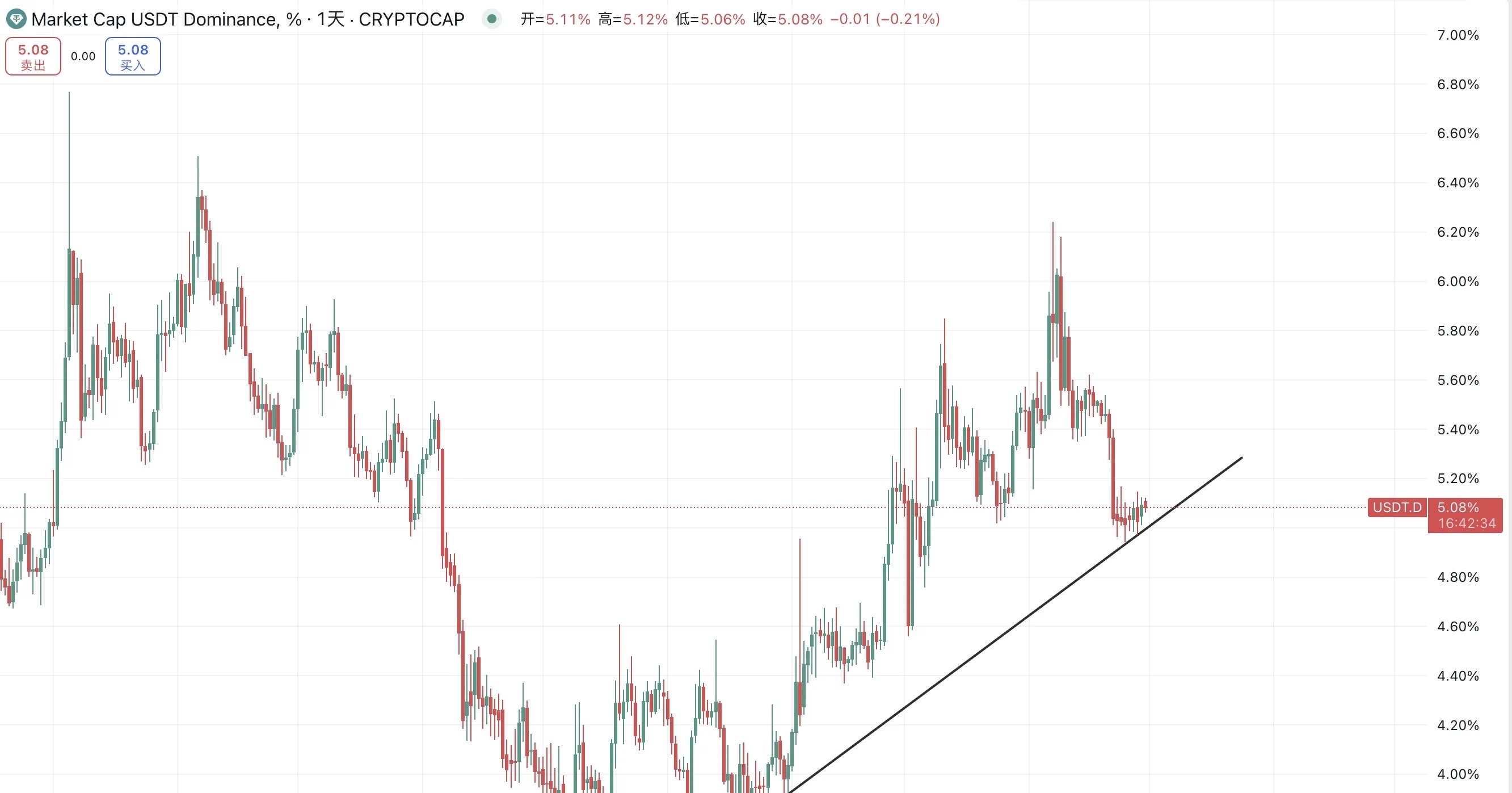 BTC中国行情(btcfans行情)