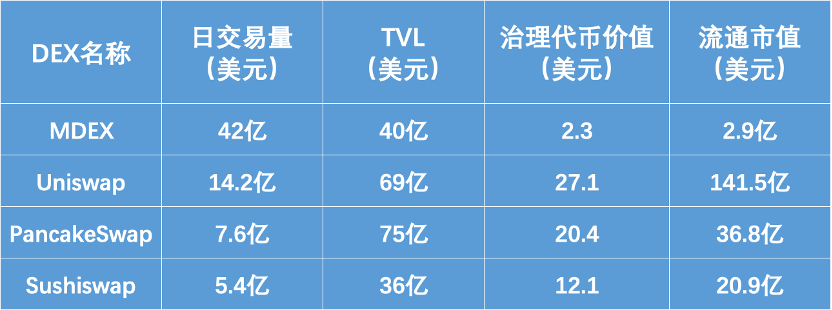 mdex官网交易所(mdex交易所有app吗)