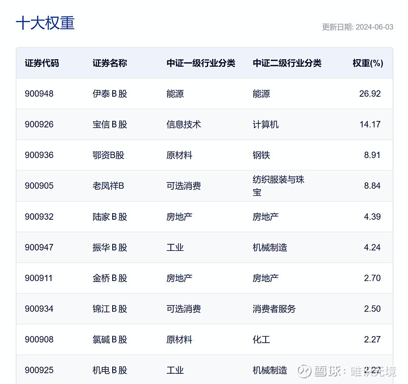 b股怎么分红(b股 股票)