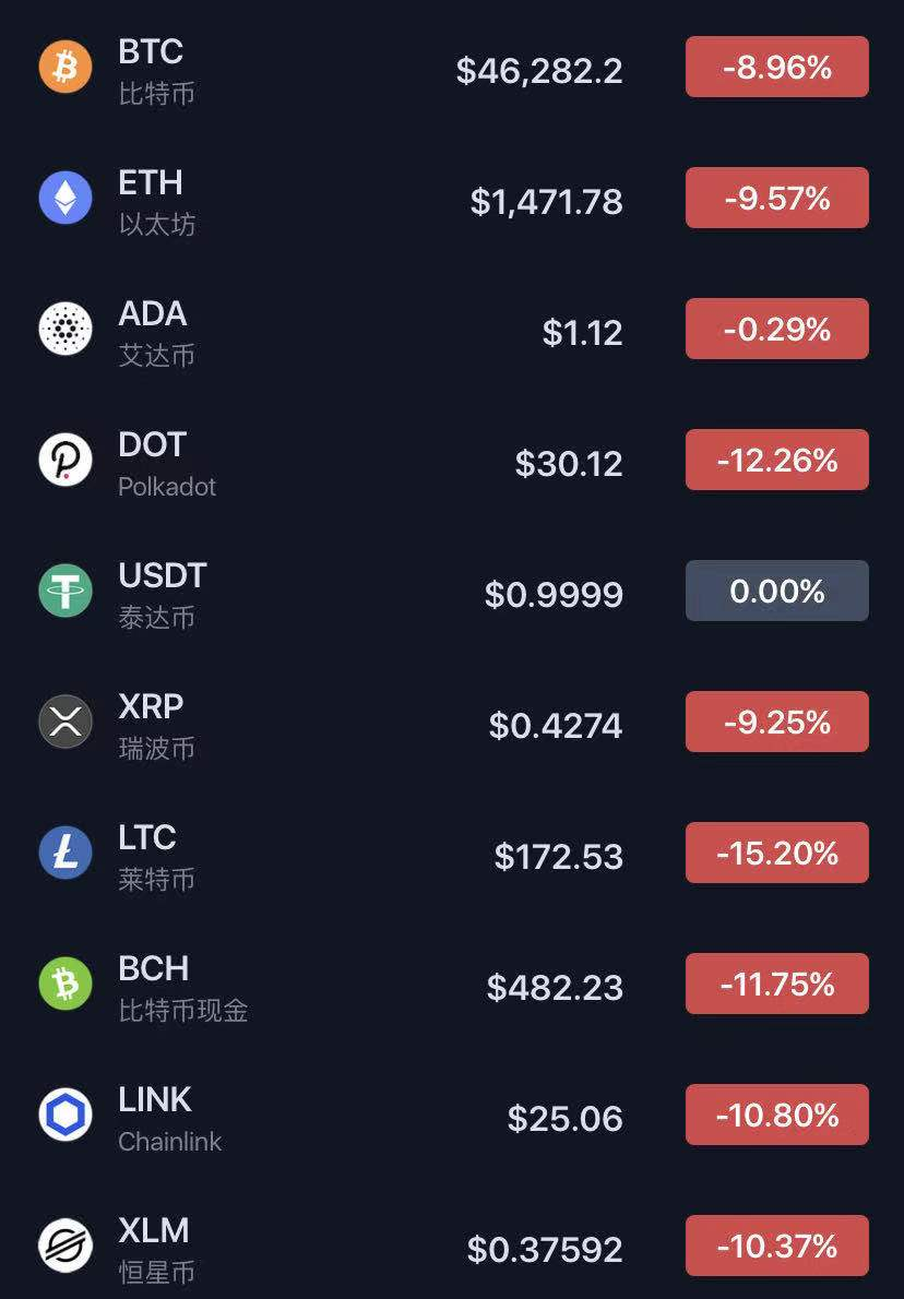 比特币香港交易所(比特币为什么被中国禁止)