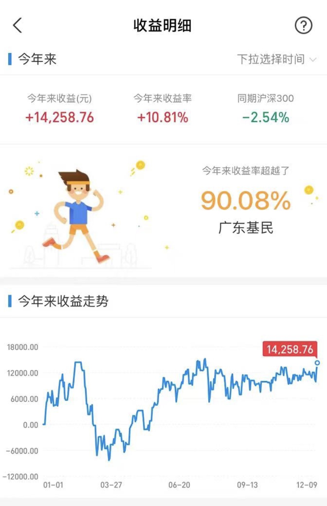 和讯网买基金怎么样(和讯网基金净值查询)