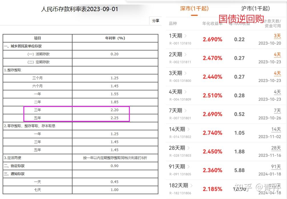 国债逆回购价格怎么看(国债逆回购怎么看盈亏)