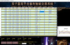 双子星交易平台官网(双子星平台合法么)