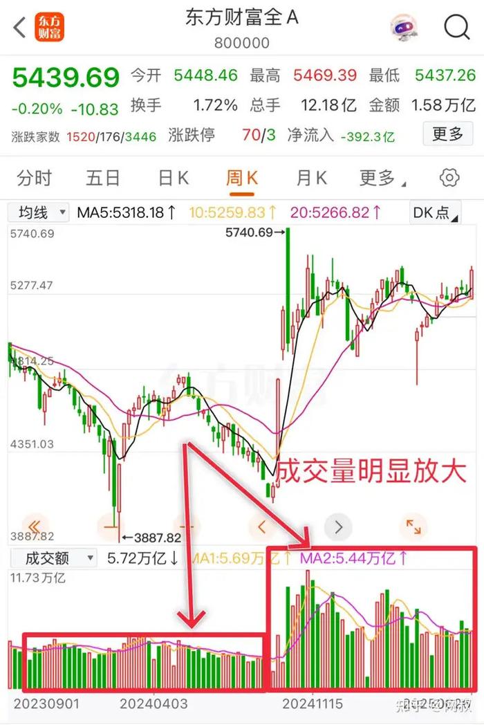 个股放天量后市怎么看(股票放天量)