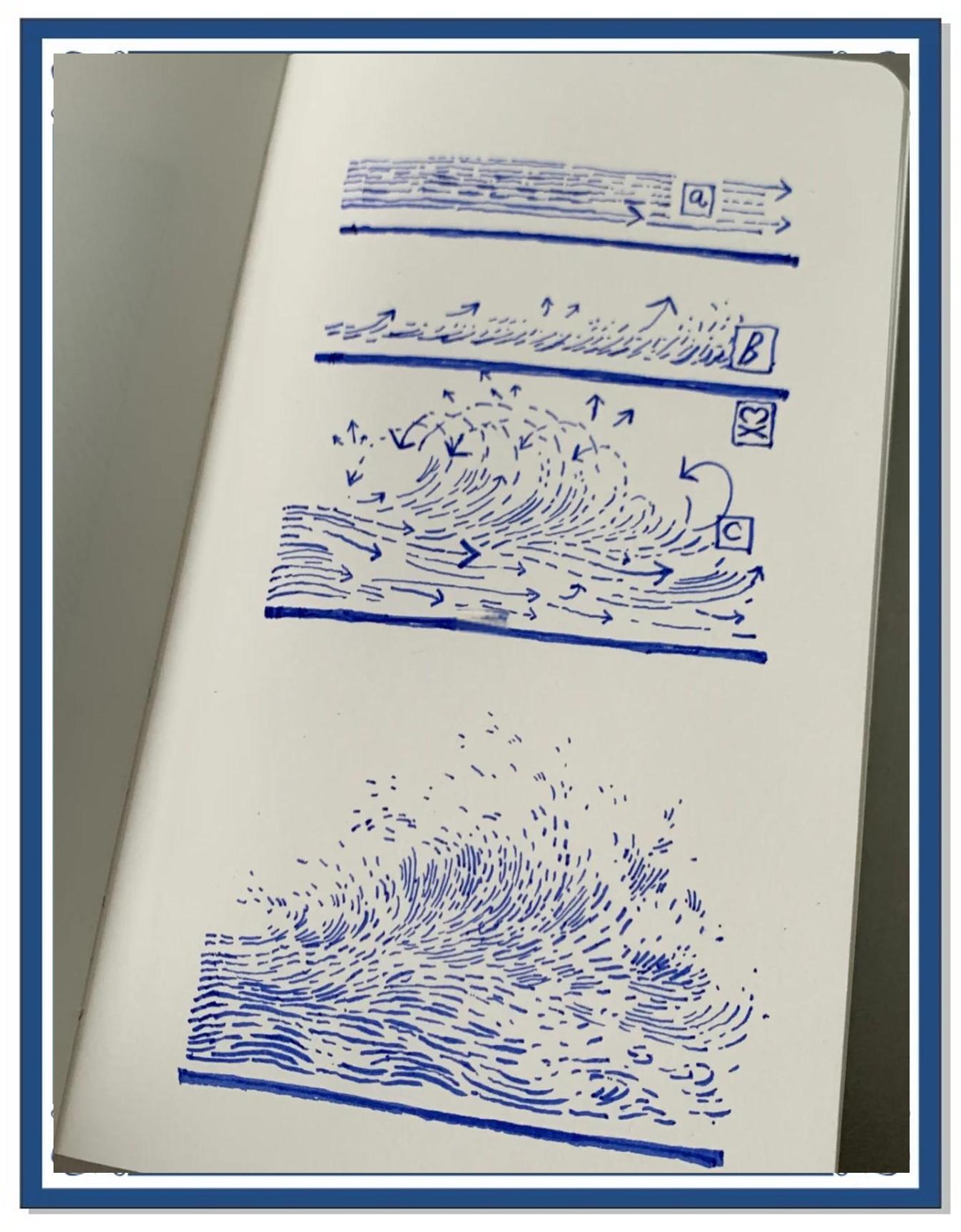 波浪尺怎么画(波浪尺如何使用)