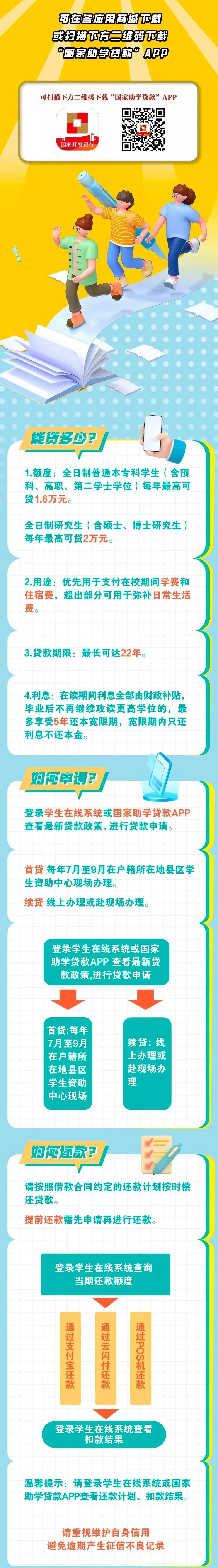 容易贷大学贷怎么样(容易贷是什么情况)