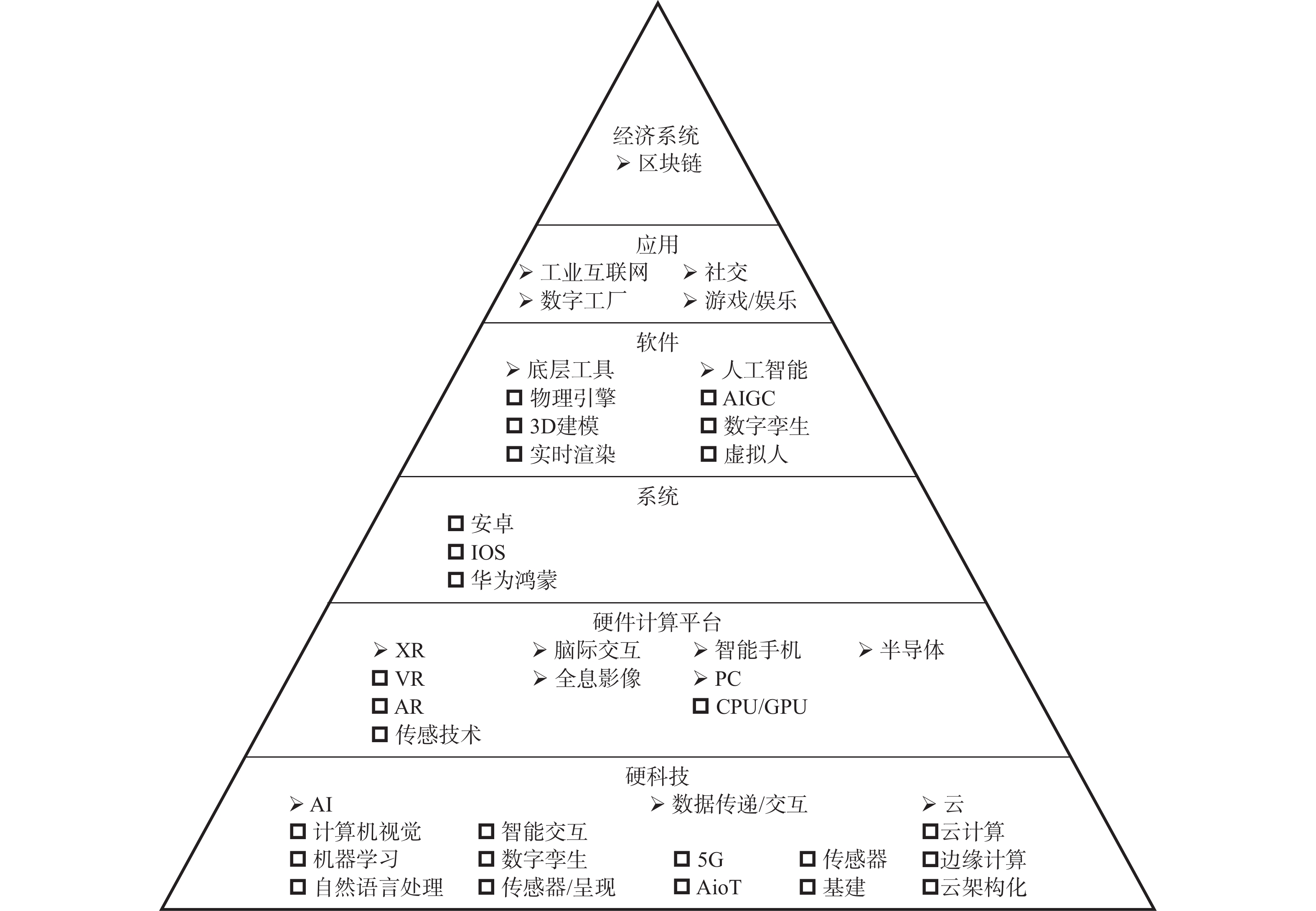 怎么搭建区块链(怎么搭建区块链教程)