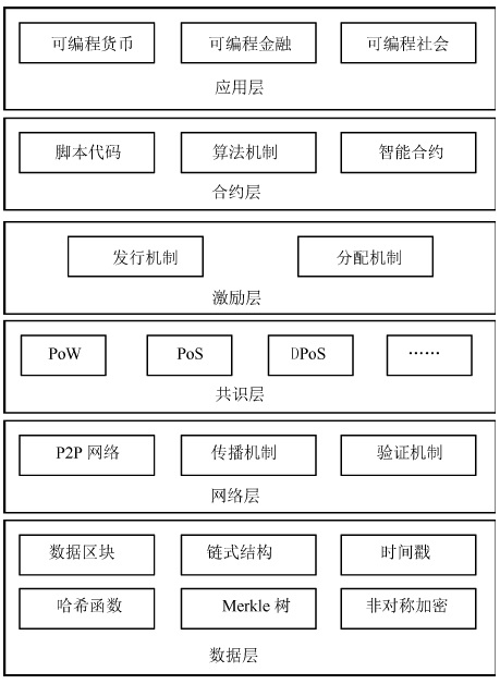 怎么搭建区块链(怎么搭建区块链教程)