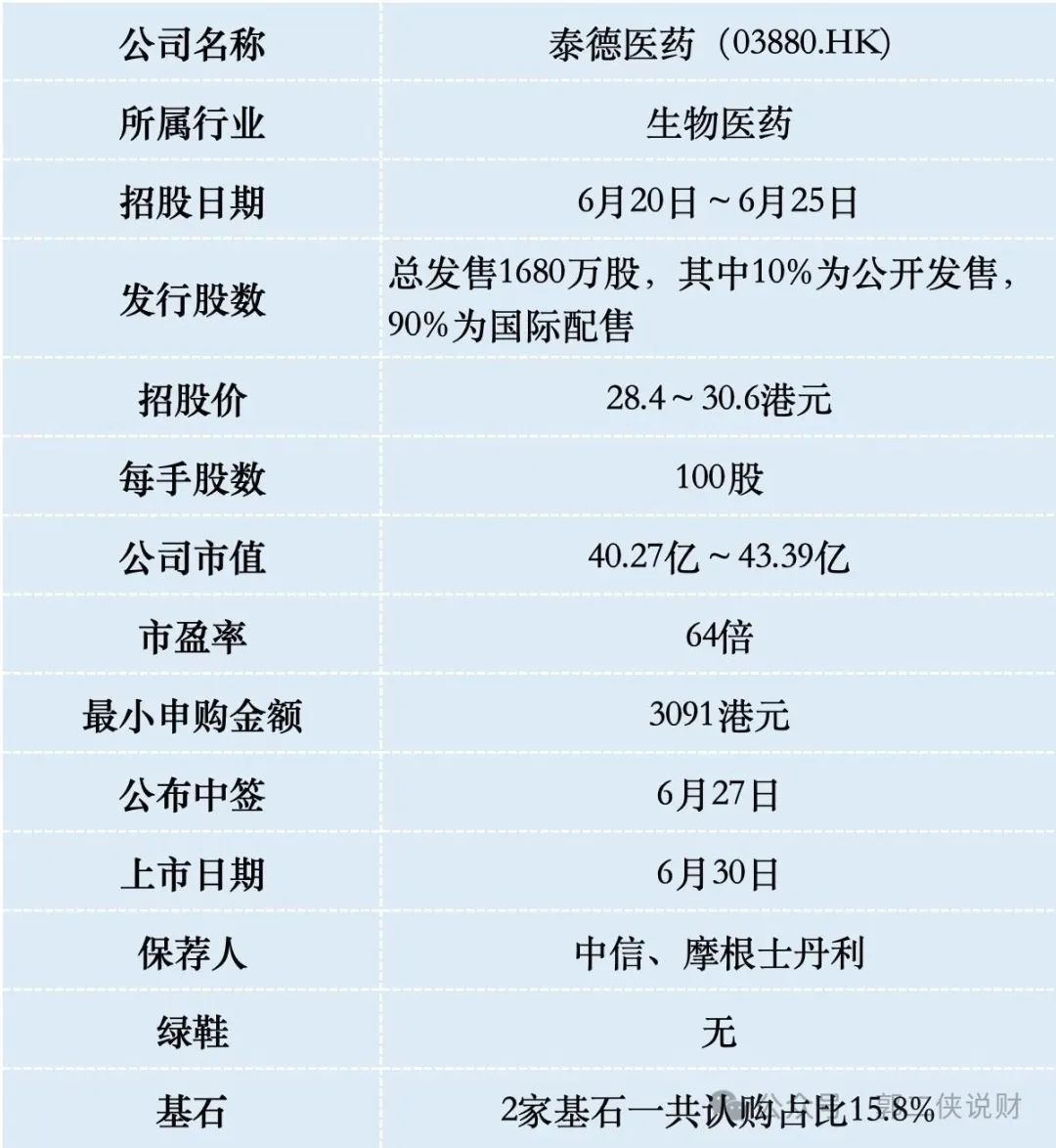 港股怎么卖(港股怎么买入怎么开通港股)