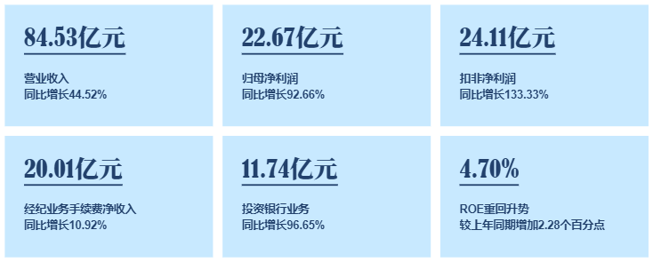光大证券手续费怎么算(光大证券费用怎么算)