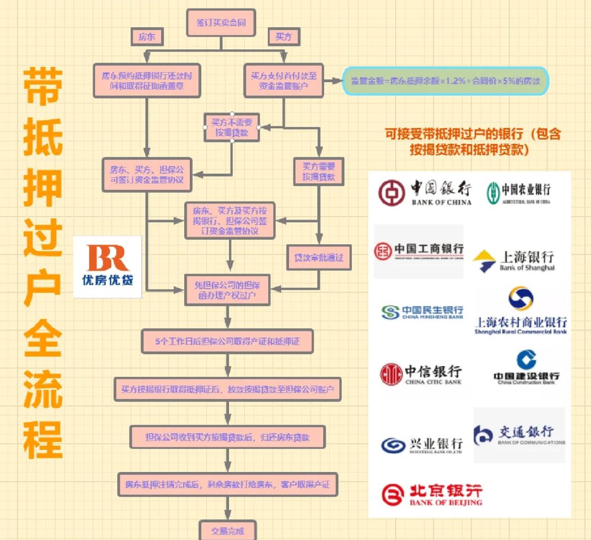 上海房产过户费怎么收(上海房产过户费收费标准)