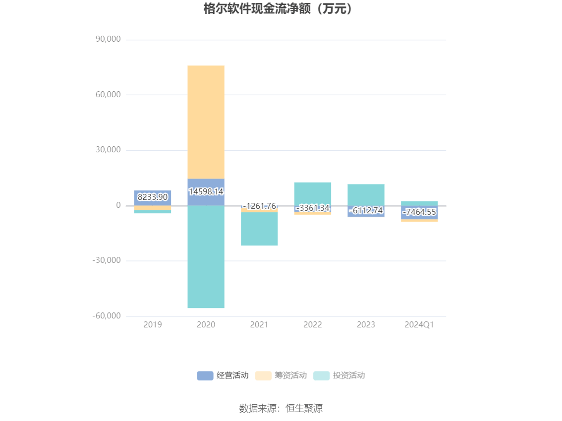 格尔软件公司怎么样(格尔软件股份公司)