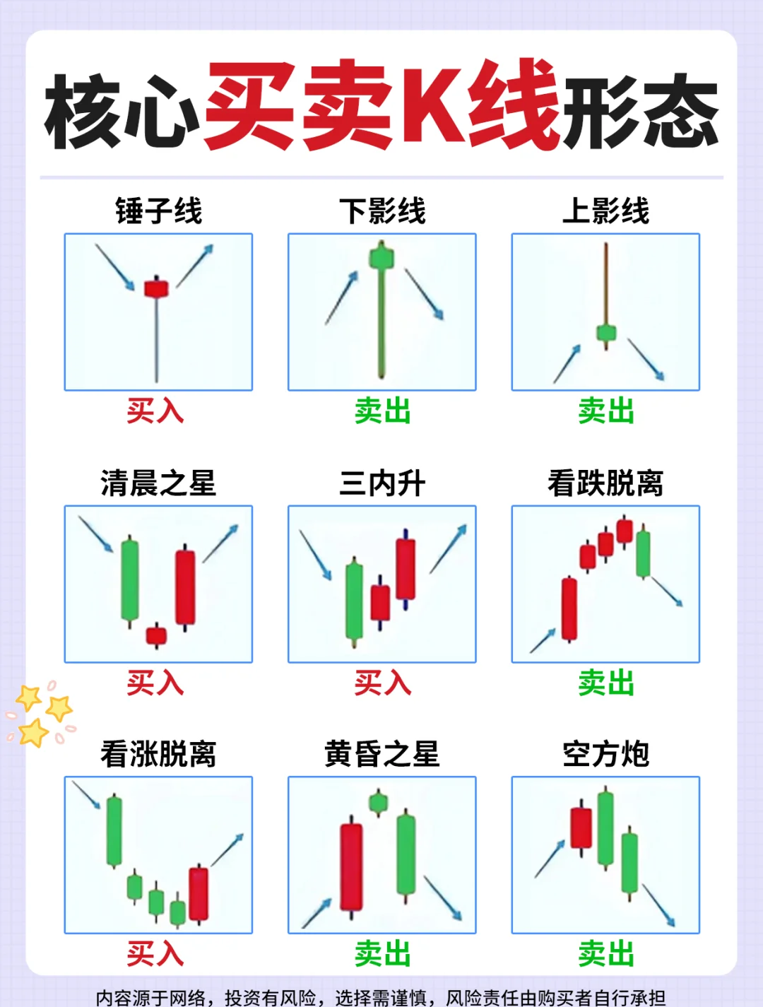 怎么认识k线图(k线怎么识别)