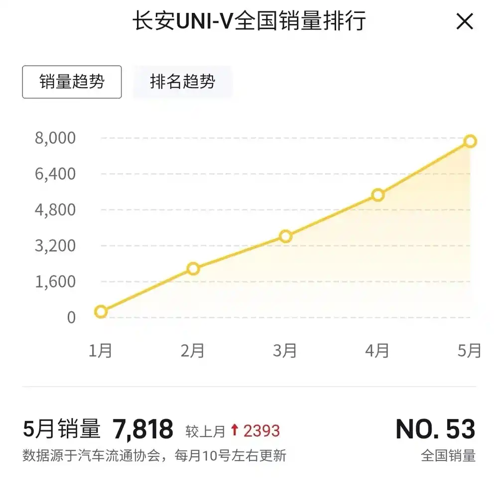uni排名(unity游戏引擎)