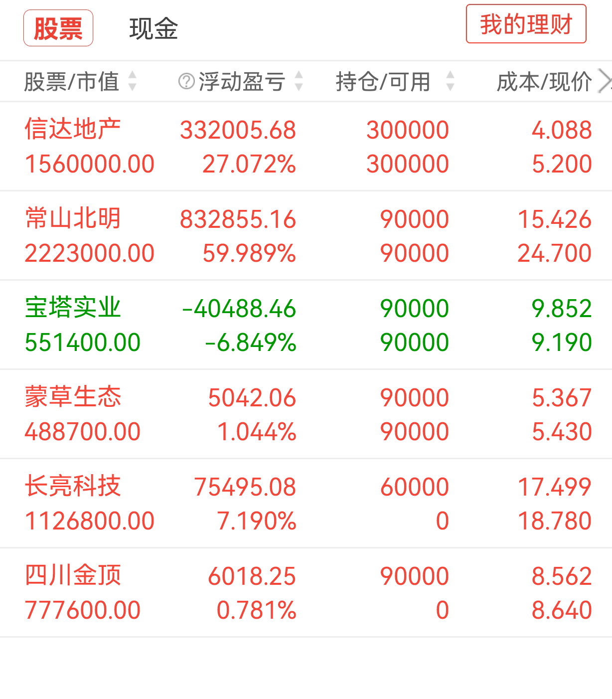 四川金顶股票怎么样(四川金顶股票怎么样了)