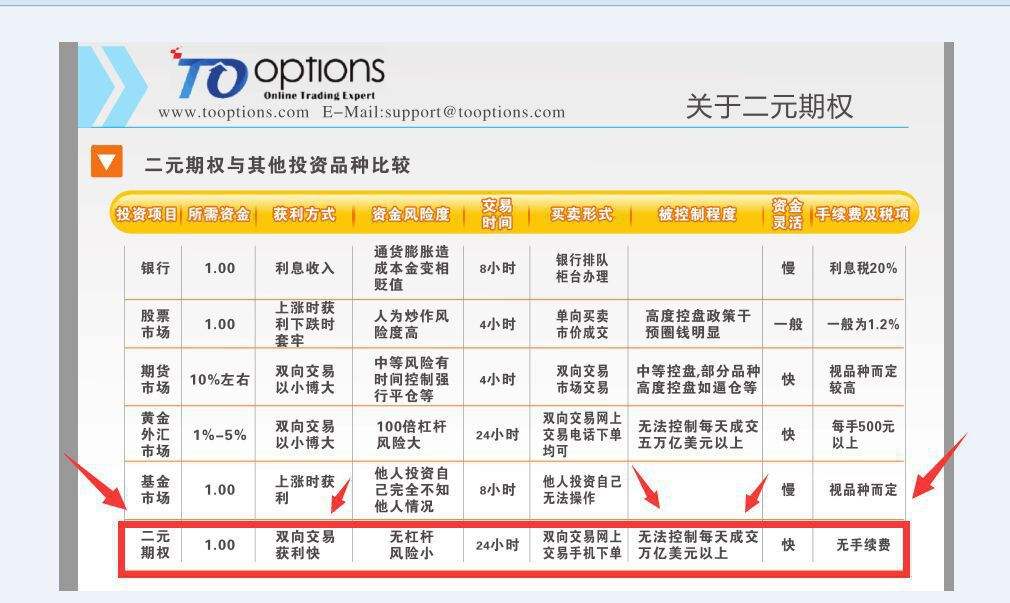 网络投资产品怎么样(网络投资是什么意思)