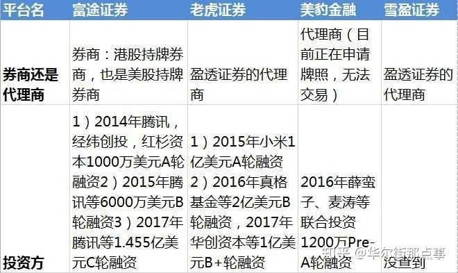 怎么注册美股(怎么注册美股券商) 怎么注册美股(怎么注册美股券商)