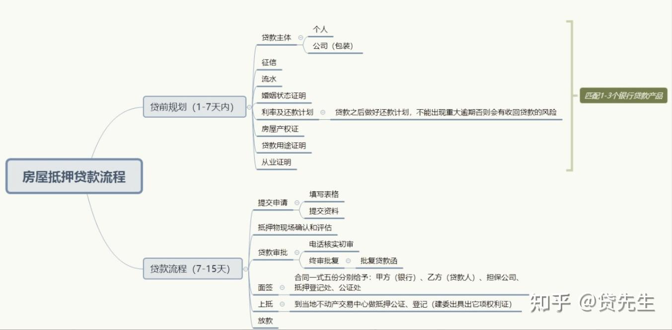 怎么弄贷款(怎么弄贷款十几万额度)