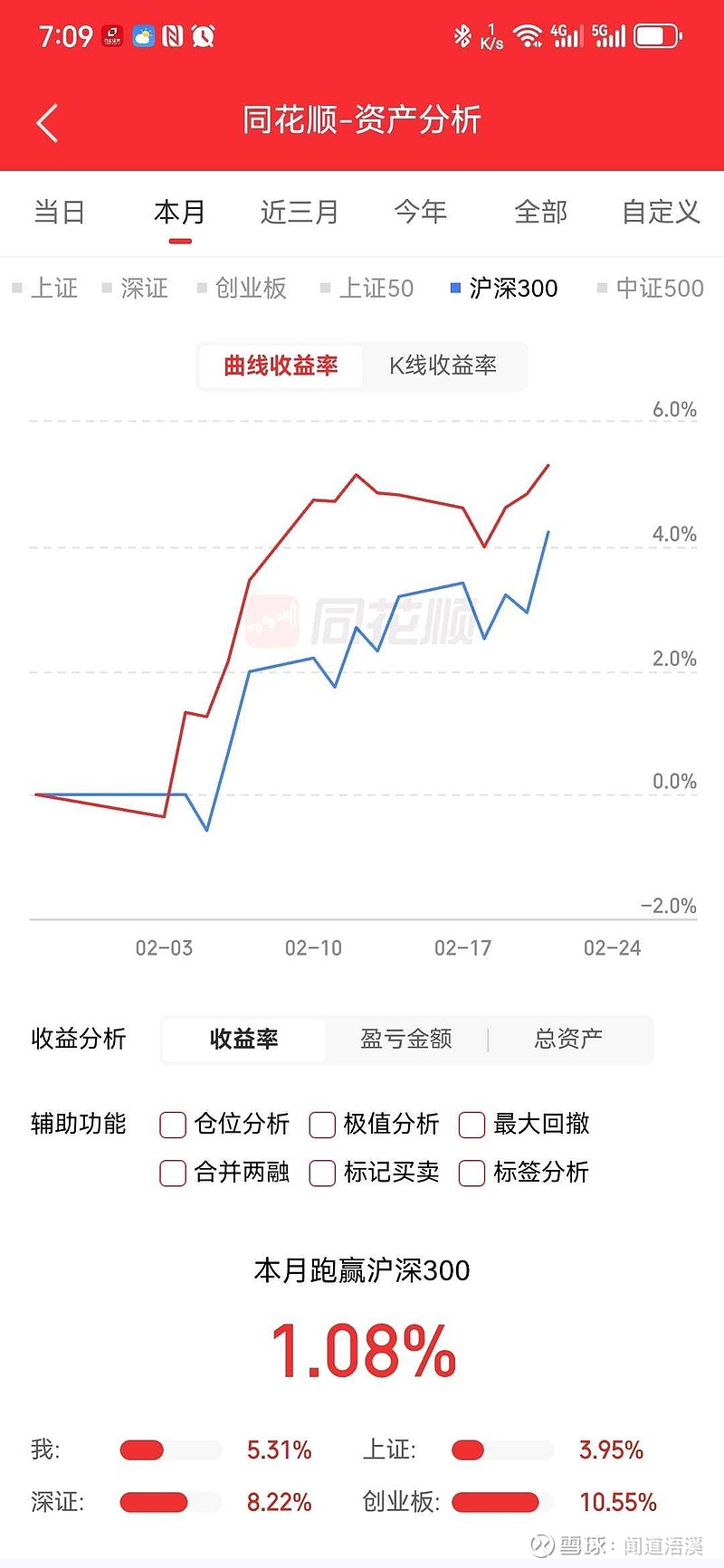 资金1万怎么控制仓位(资金1万怎么控制仓位呢)