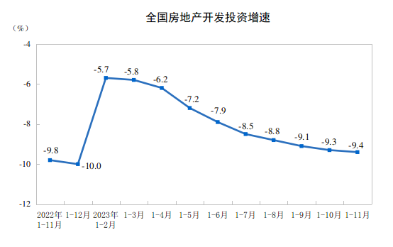完成投资额怎么计算(投资额完成情况怎么计算)