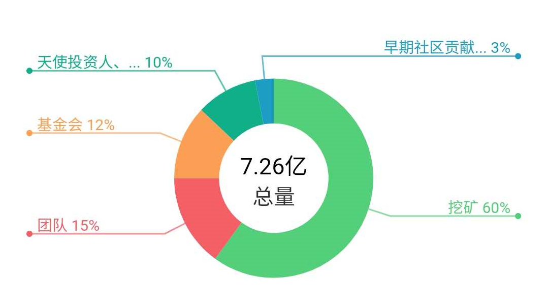 biki交易所交易(biki交易所iosapp下载)