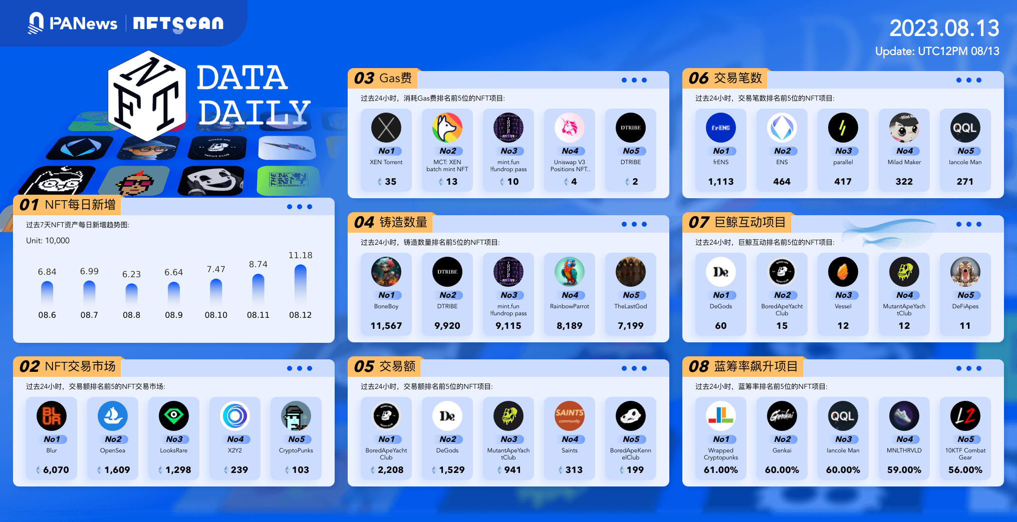 xrp区块链浏览器(firo区块链浏览器)