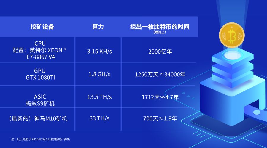 提币的哈希值哪里查(提币时哈希值什么时候生成)